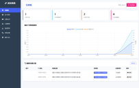 IP定位系统PHP源码 二开版 新增分销功能